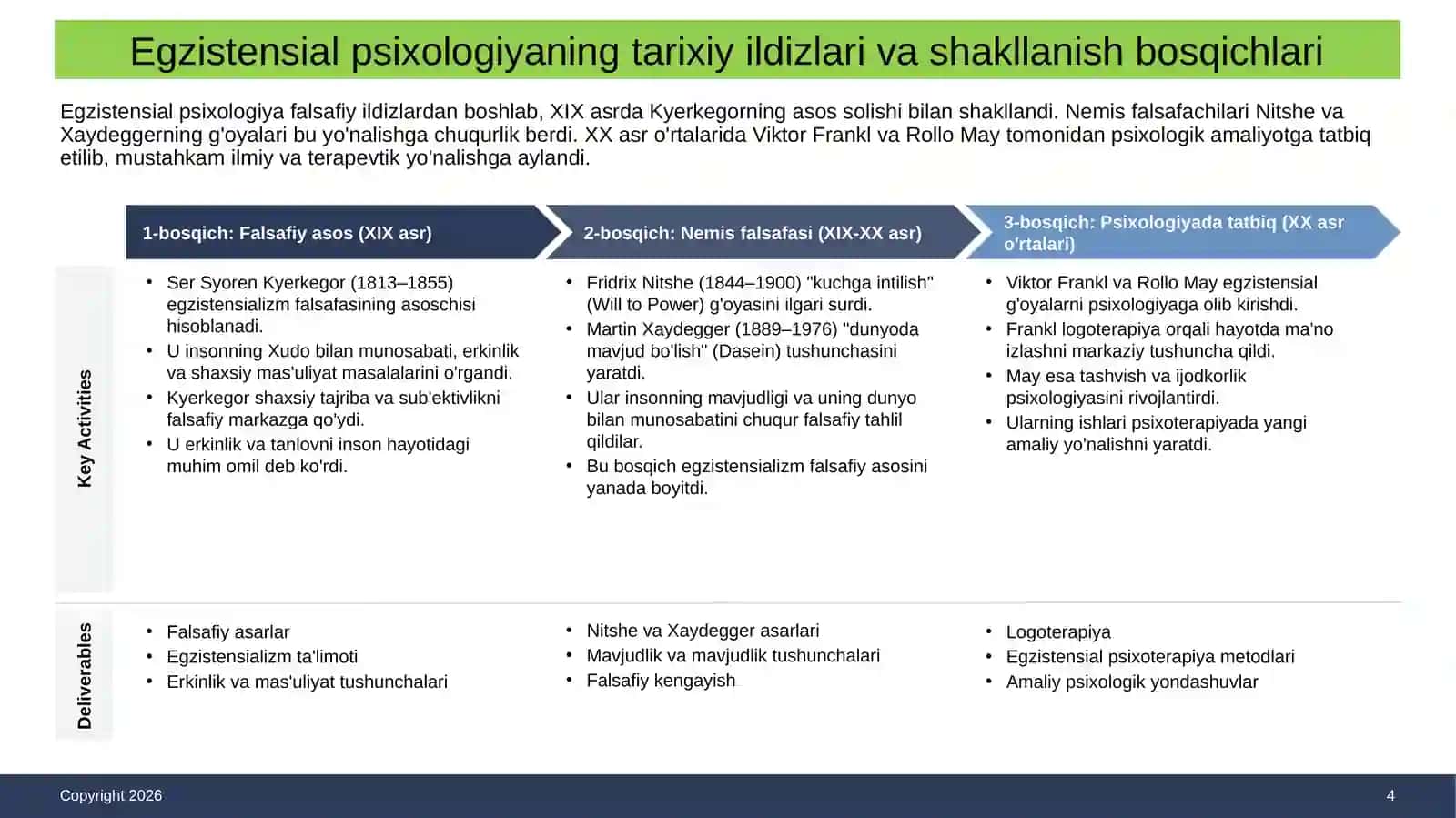 Shaxs Egzistensial Psixologiyasi 4