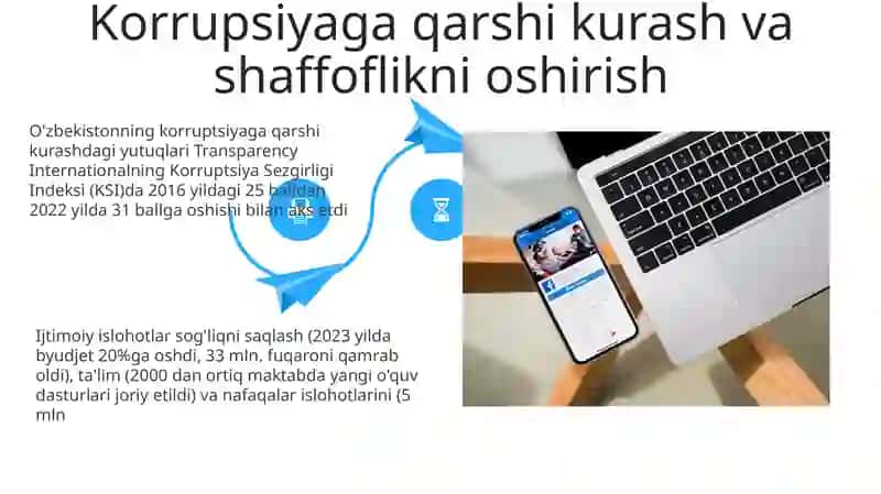 Ayollarni kuchlantirish tashabbuslari 4