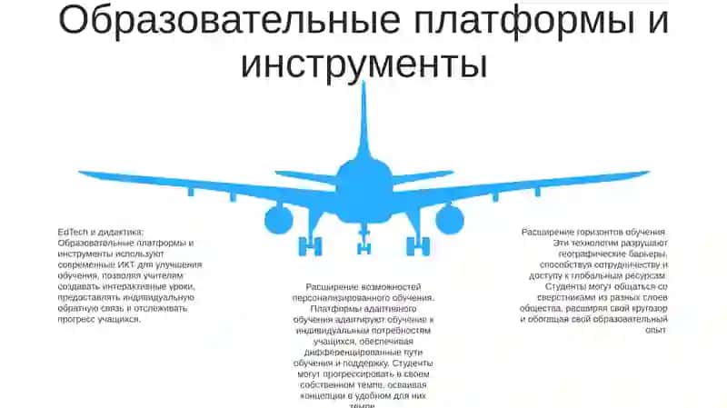 Современно Информационно-Коммуникационные Технологии И Их Дидактические Возможности 4
