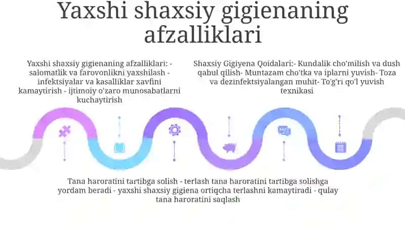 Shaxsiy Gigiyena Qoidalari 4