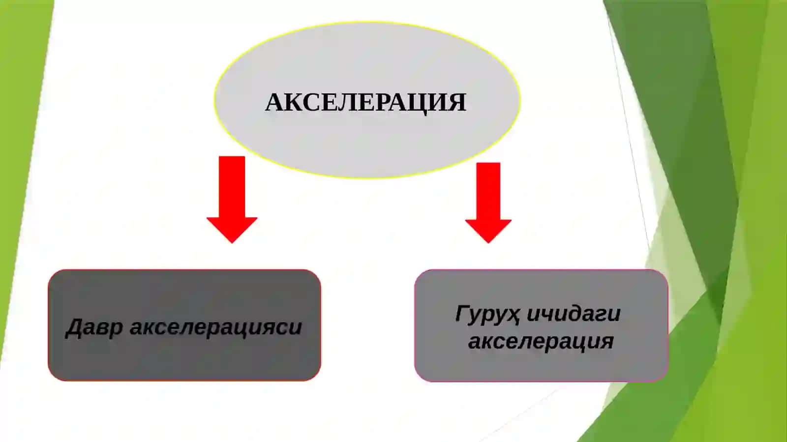 Акселерация ва ретардация 4