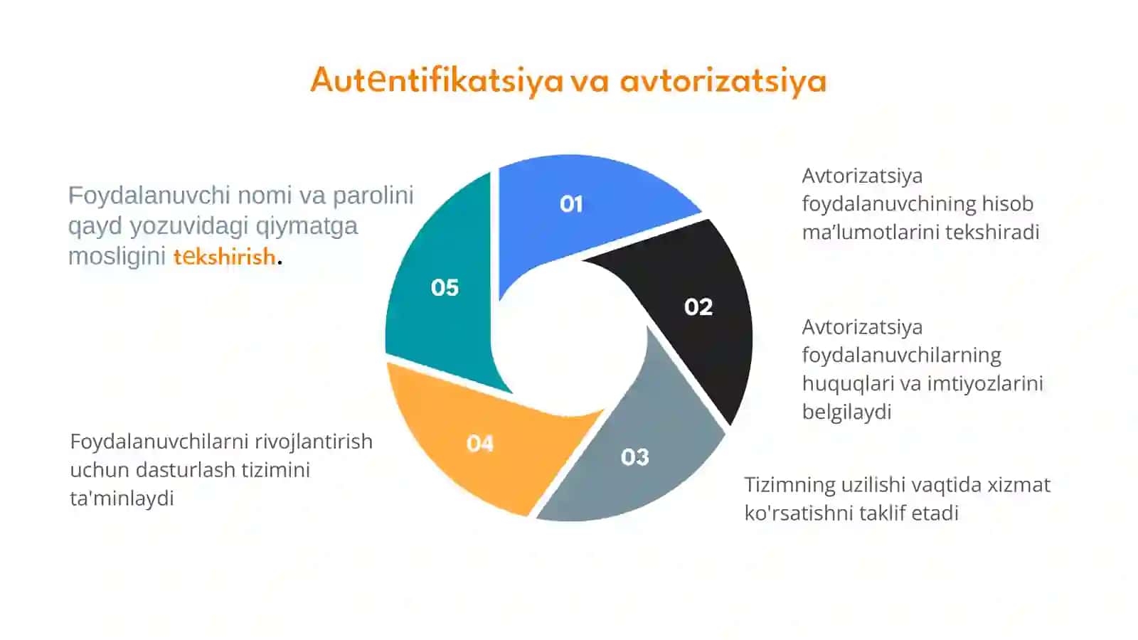 Operatsion tizimning tavsifi va vazifalari 4