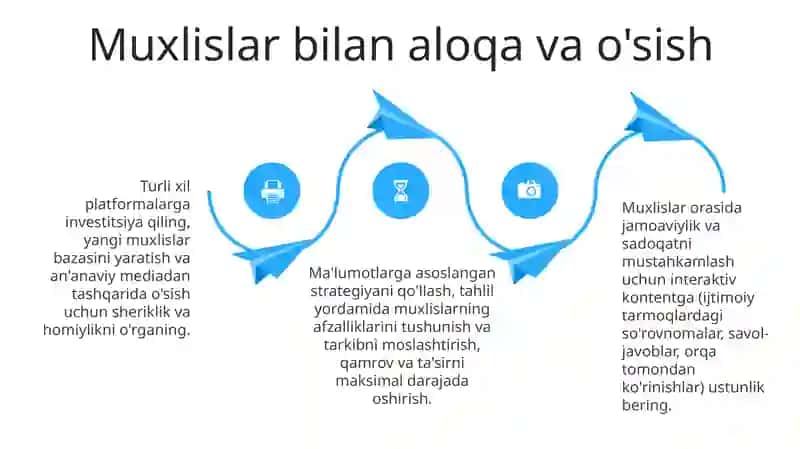 Strategik Investitsiyalar 4
