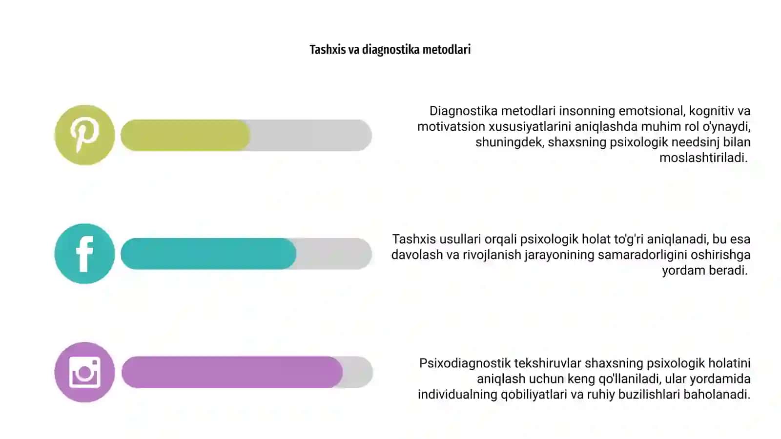Psixodiagnostik tekshiruv va tadqiqotlar 4