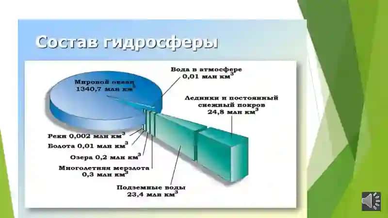 Гидросфера 4