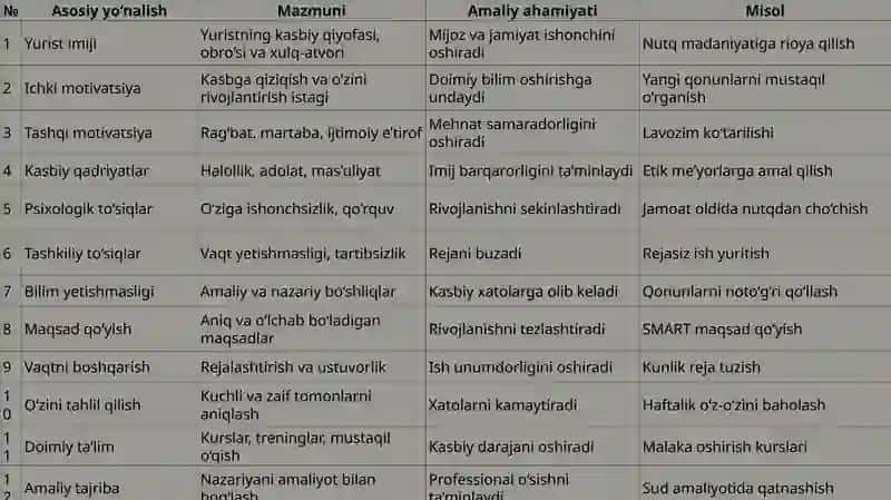 Yuristimijining motivatsion xususiyatlari 4