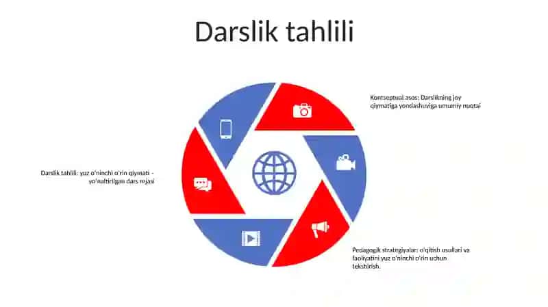 O'Nlik Va Yuzlik Konsentrida Raqamlash 4