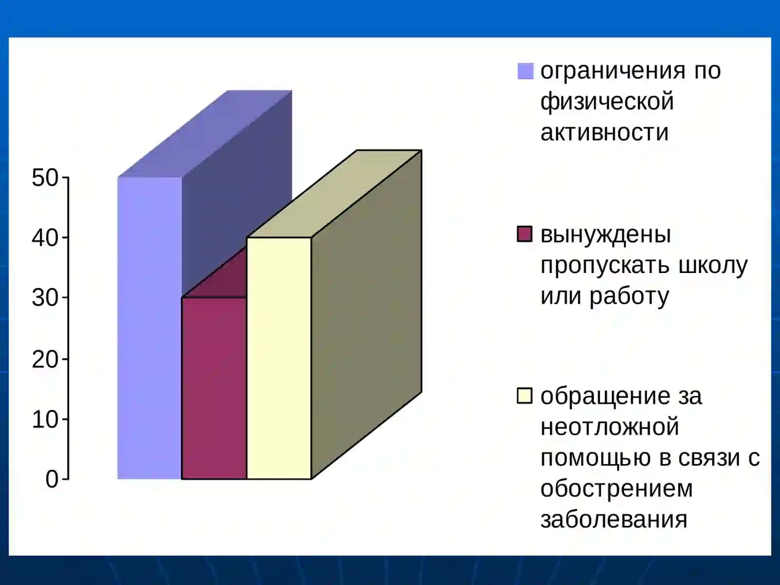Бронхиальная астма (Русский) 4