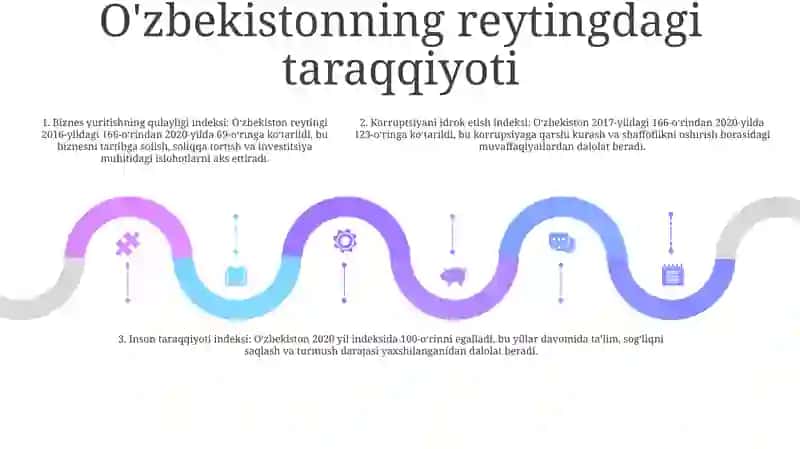 Transparency International korruptsiyani qabul qilish indeksi 4