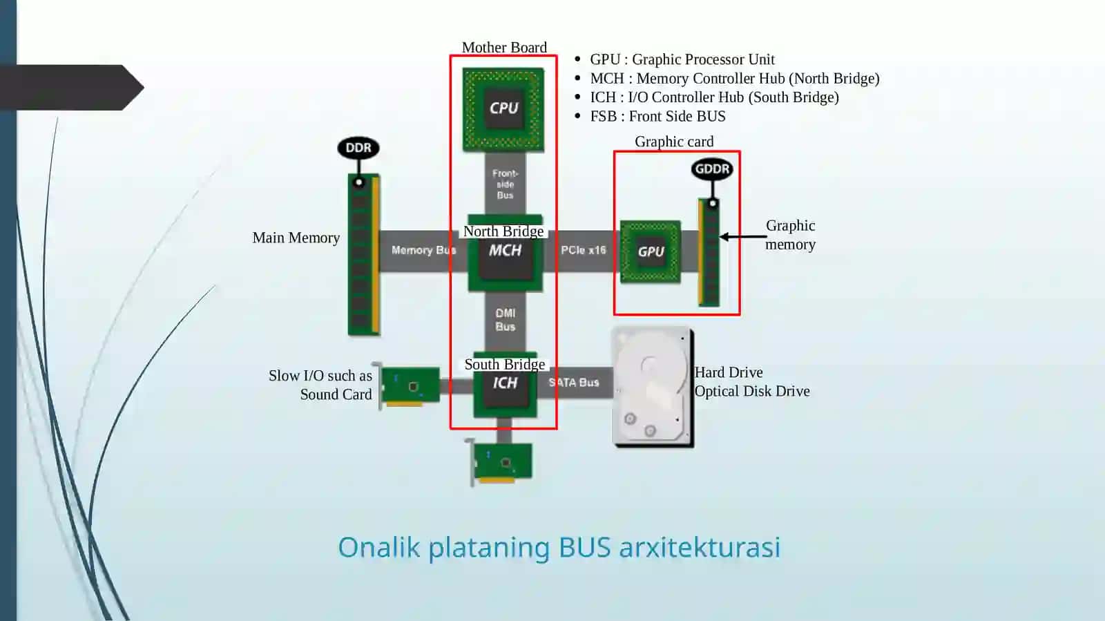 CPU ishini aniqlashning asosiy tamoyillari 4