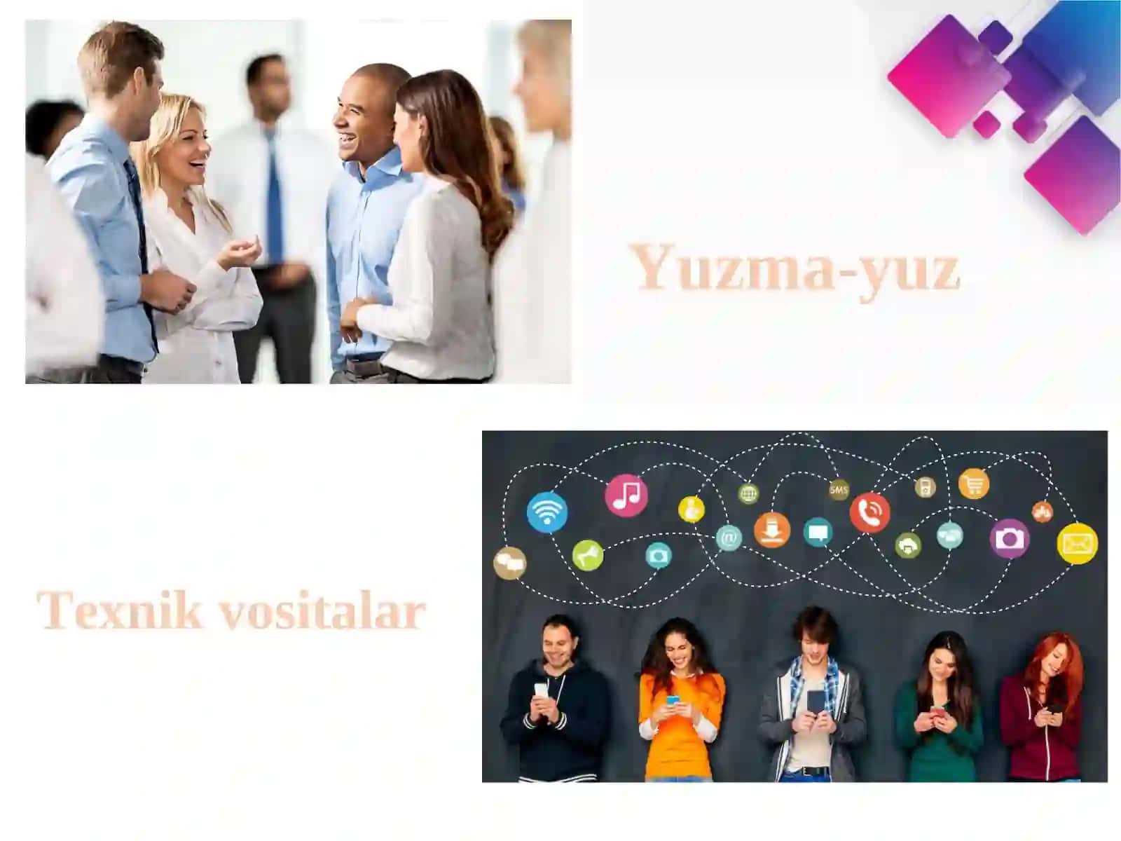 Muloqot.Guruh psixologiyasi 4