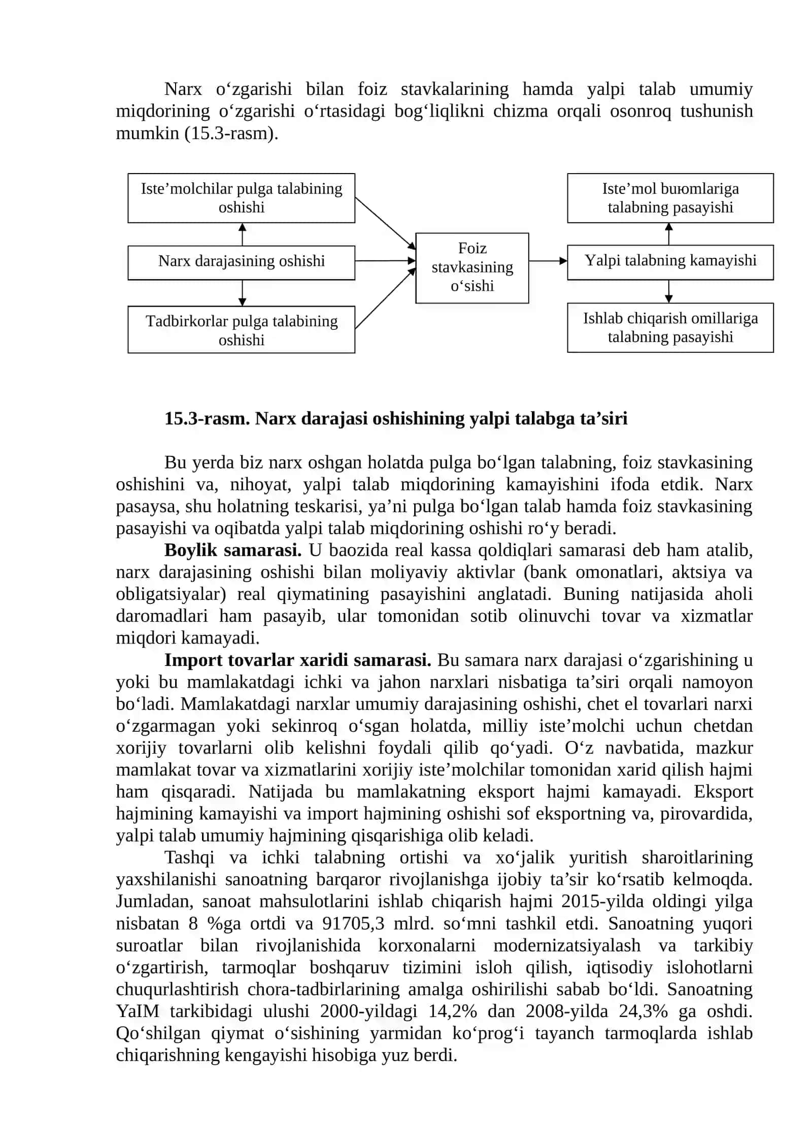 Yalpi talab va yalpi taklif 4