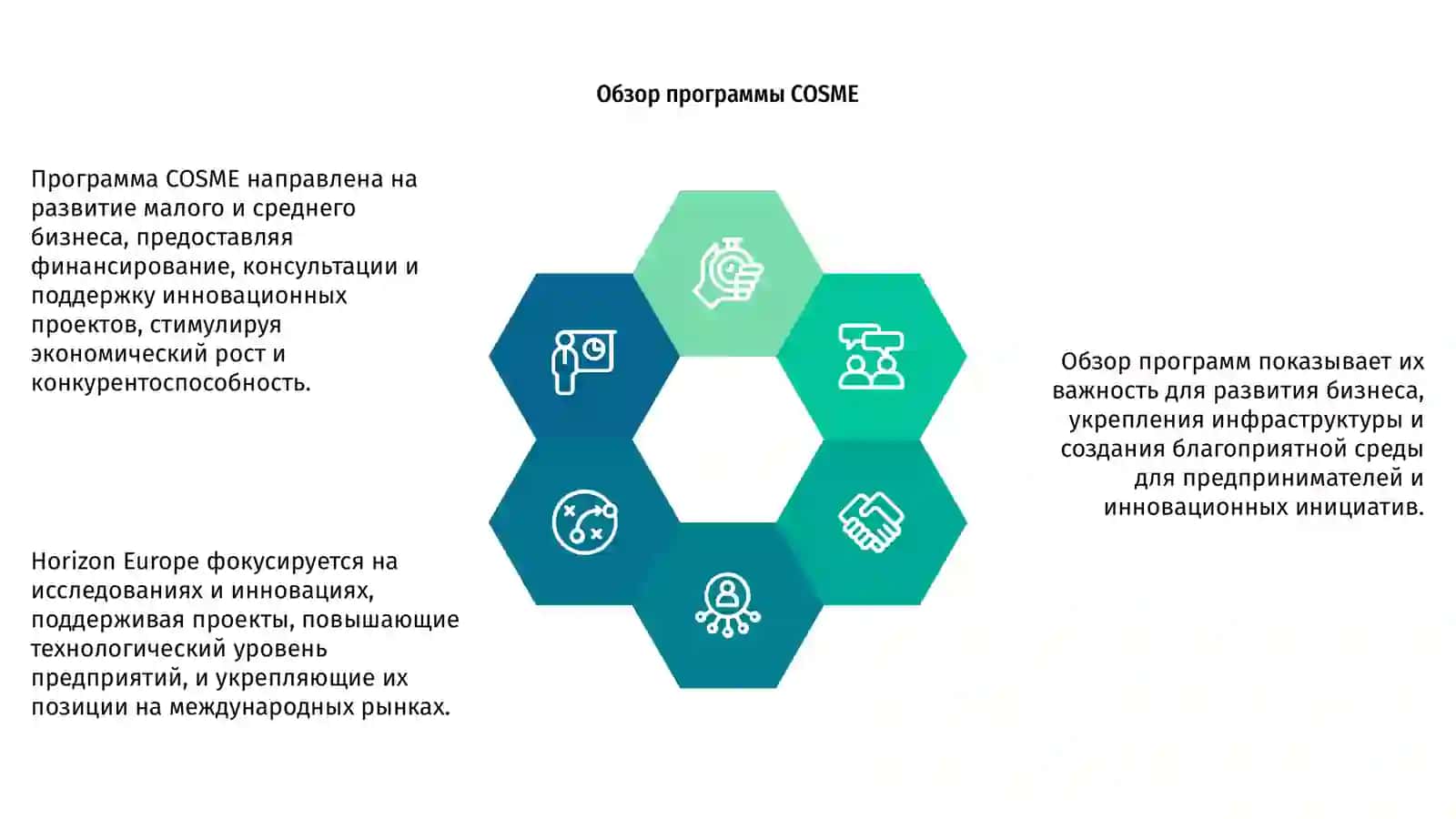 Обзор программ поддержки малого и среднего бизнеса (COSME, Horizon Europe) 4
