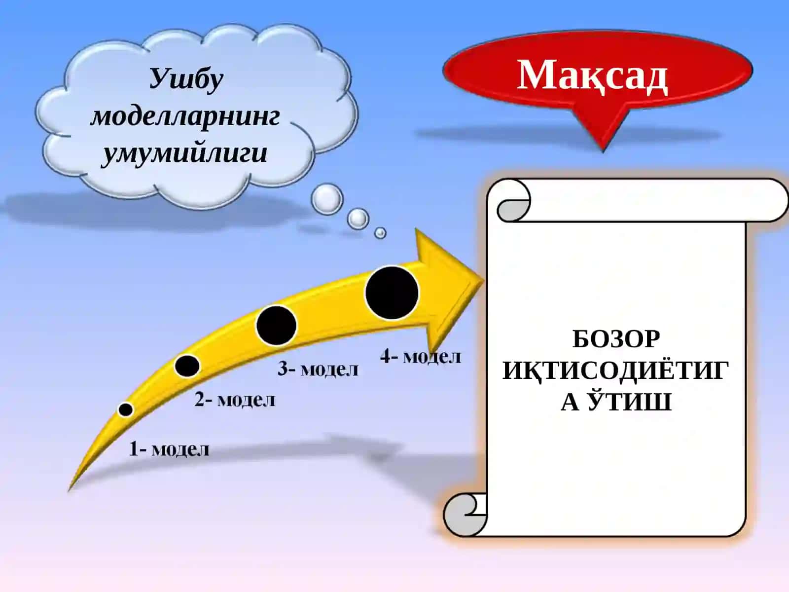 Бозор иқтисодиётига ўтиш моделлари 4