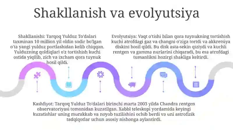 Tarqoq Yulduz To‘Dalari 4