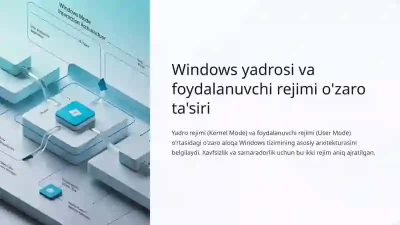 Windows tizimida assimmetrik ko'p vazifalilik va reyestr tuzilmasi 4