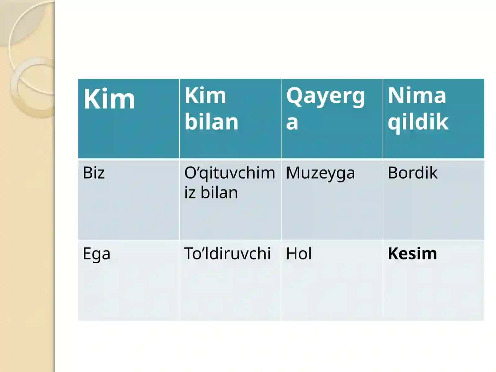 Kesim 4