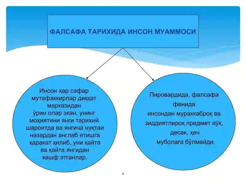 falsafiy antropologiya 4