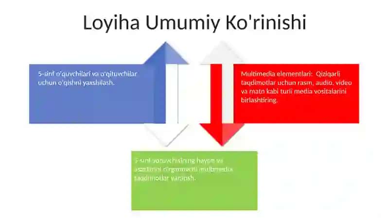 Multimedia vositalari va texnologiyalari 4