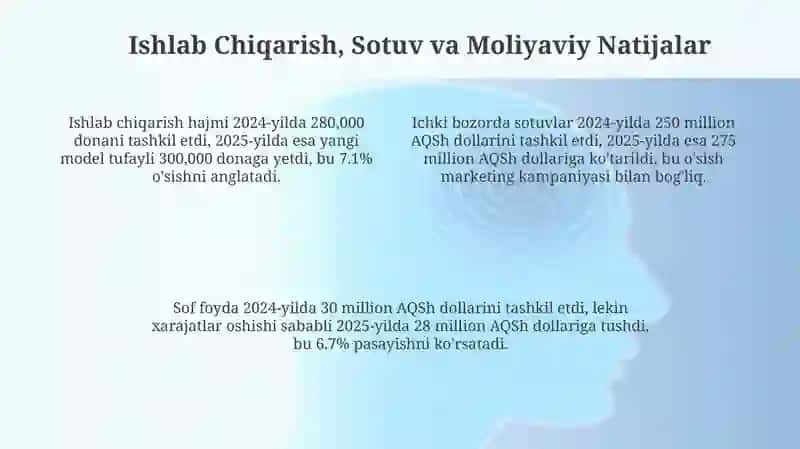 UzAuto Motors 2024-2025 4