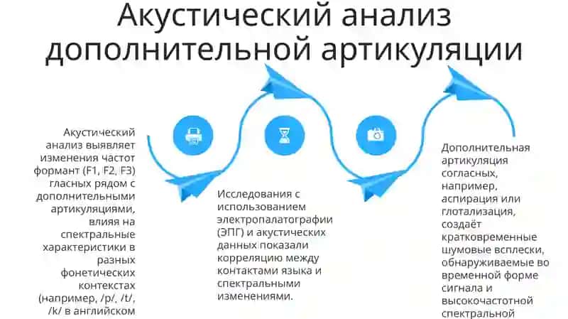 Дополнительная артикуляция согласных 4