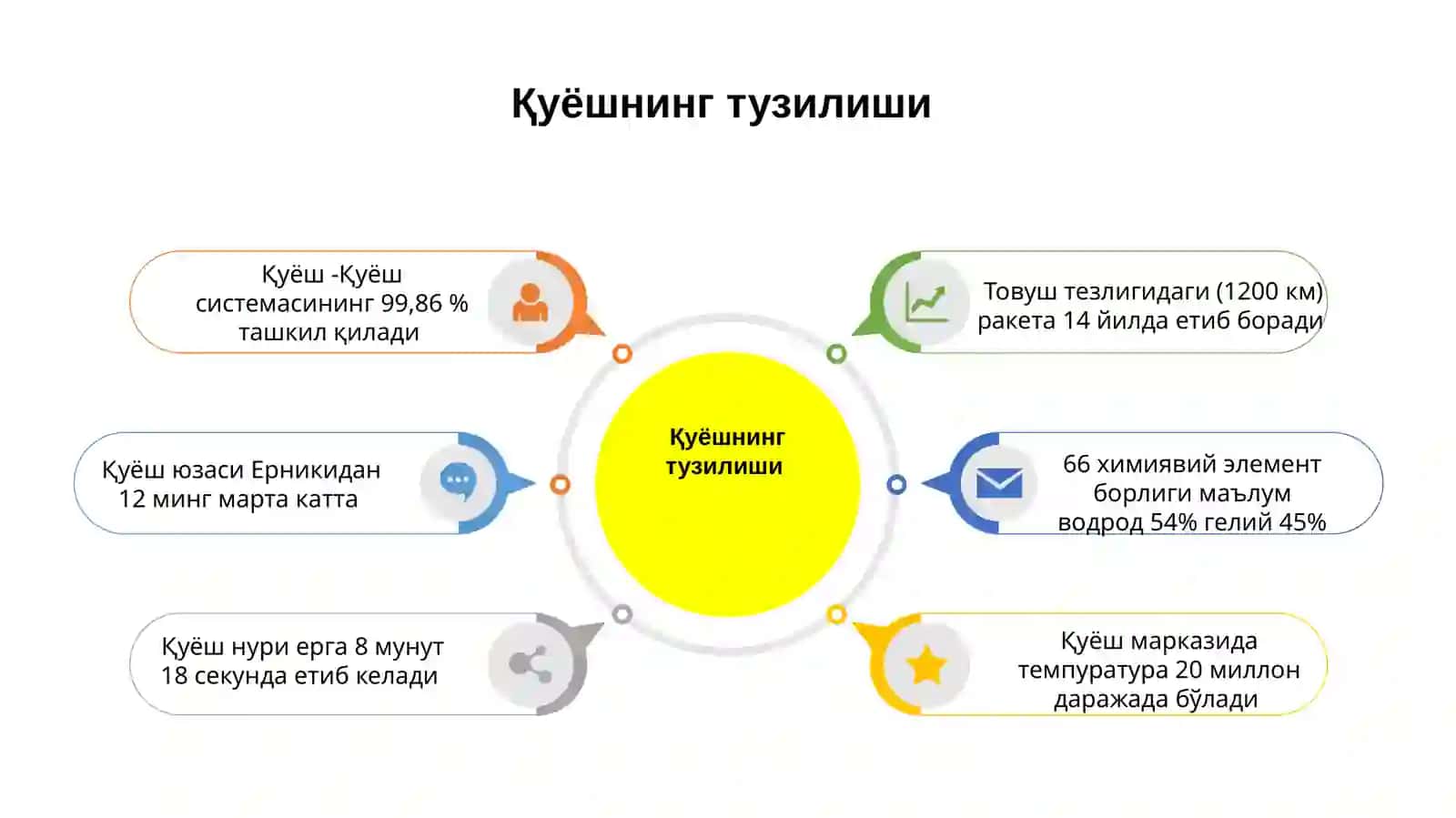 Ер сайёраси 4