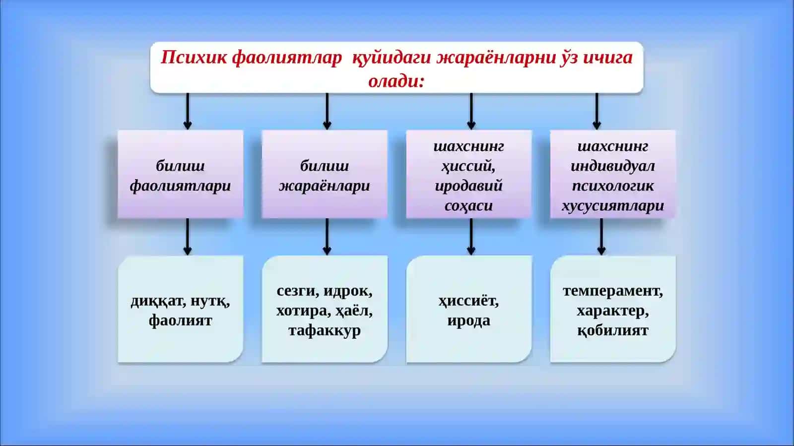 ПСИХОЛОГИЯНИНГ ПРЕДМЕТИ 4