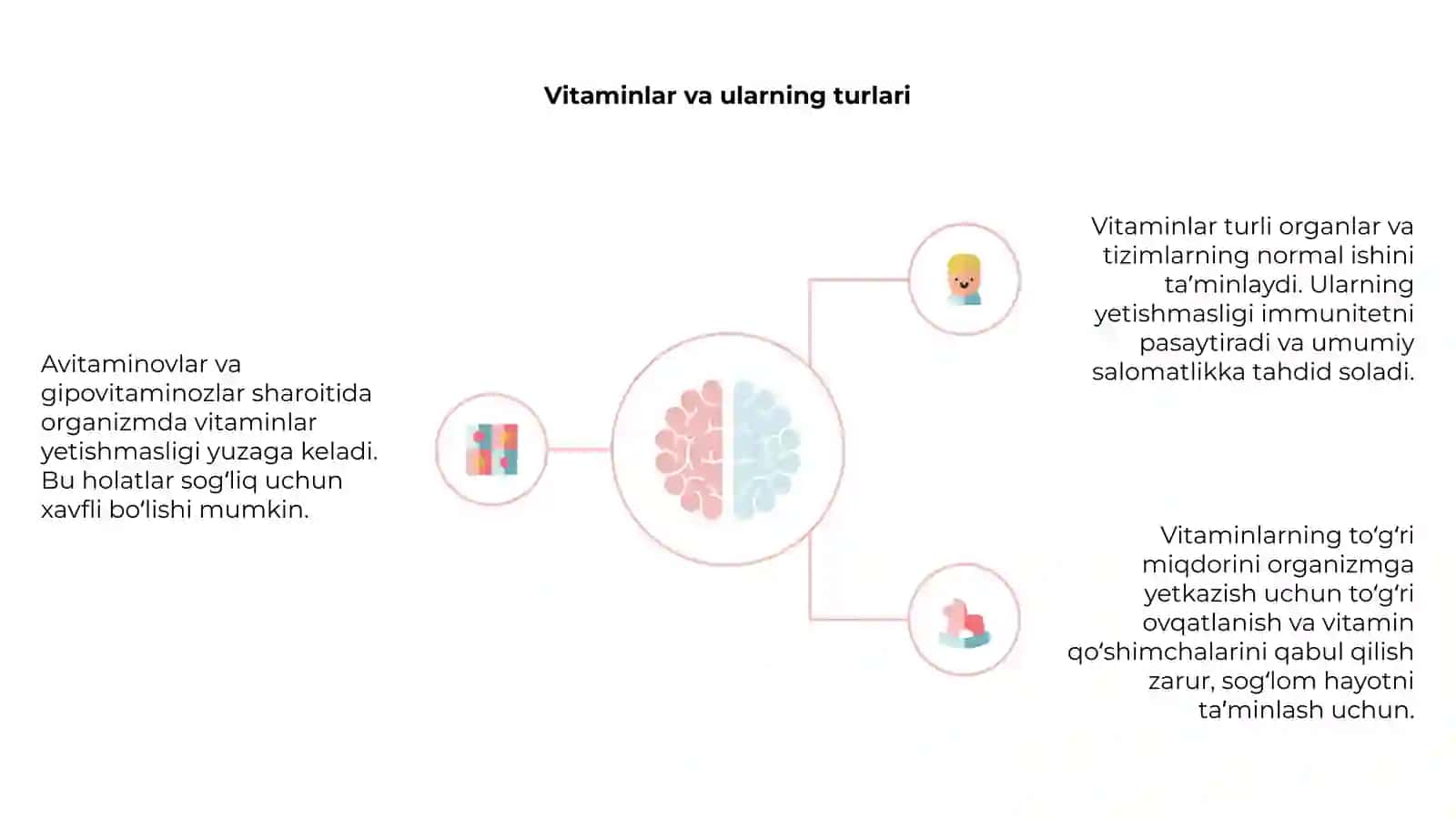 Avitaminov va Gipovitaminozlar 4