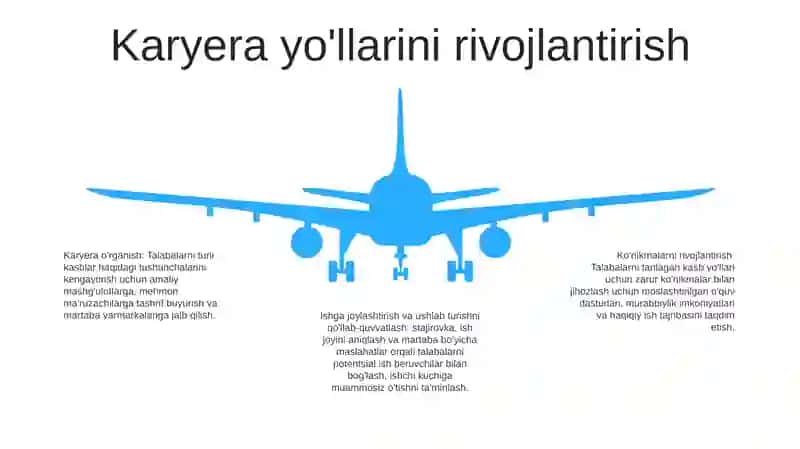 Ko'nikmalar bo'shlig'ini shakllantirish 4