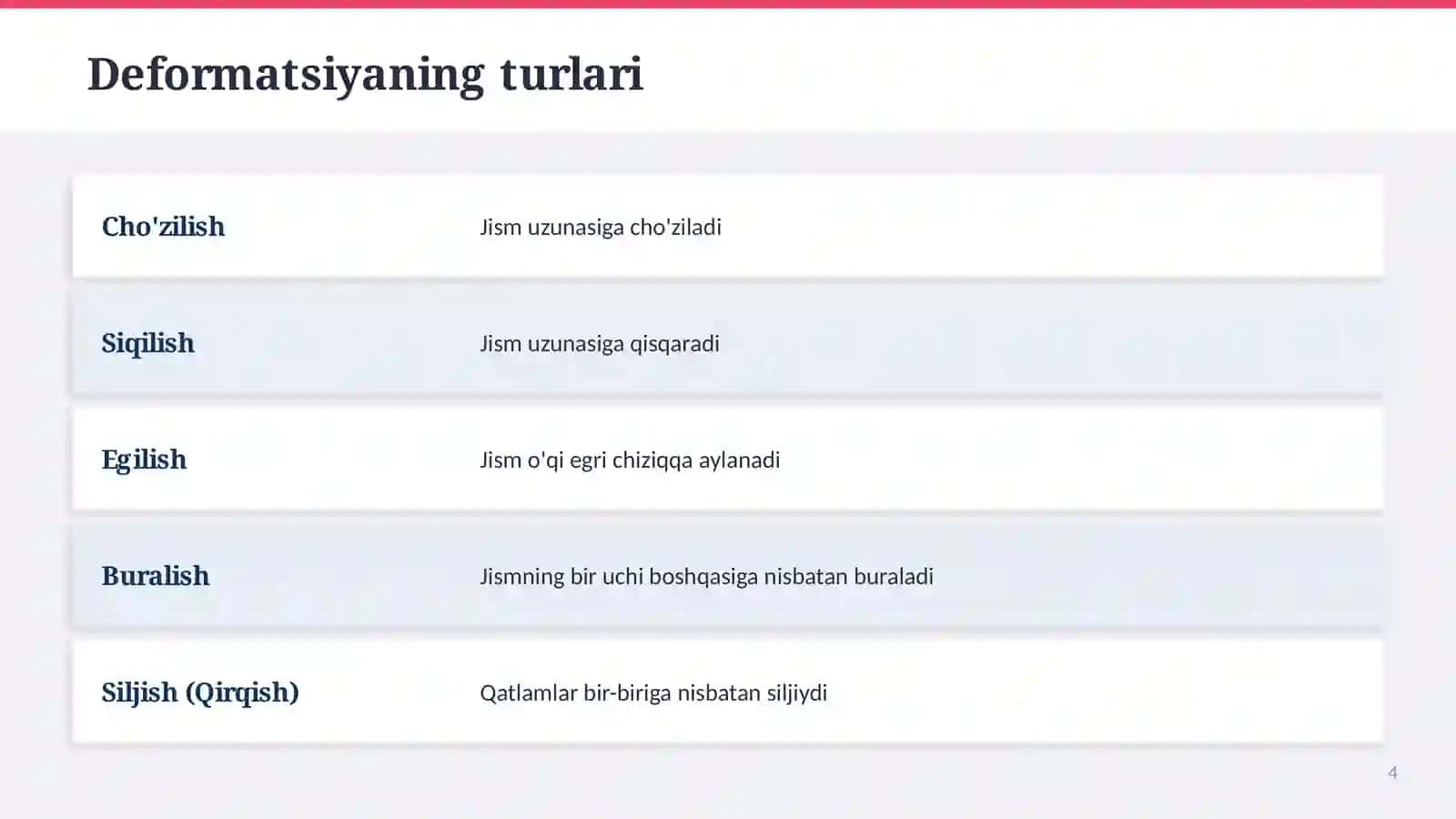 Elastik jism. Elastiklik kuchi 4