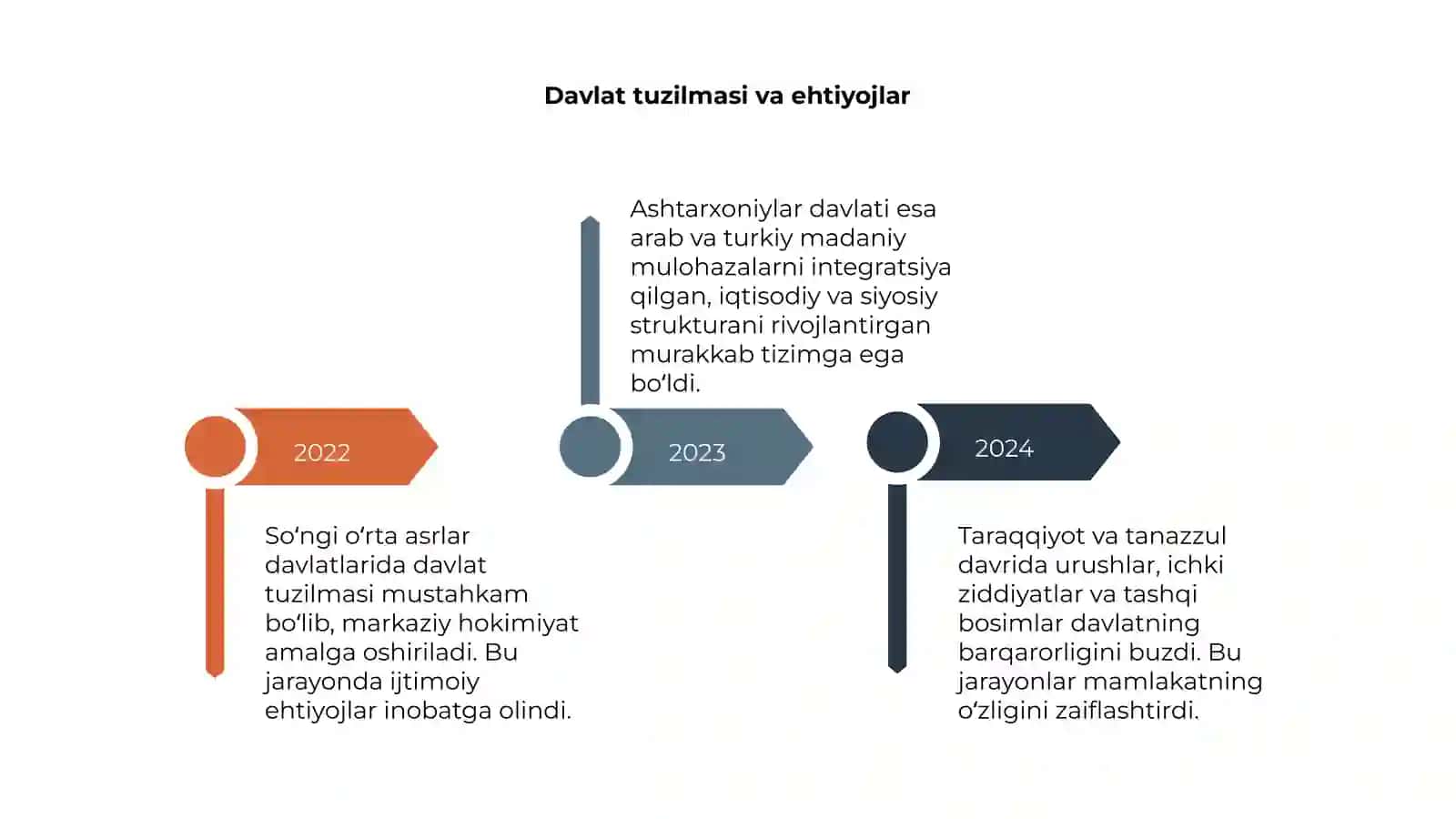 Ashtarxoniylar davrining boshlanishi 4