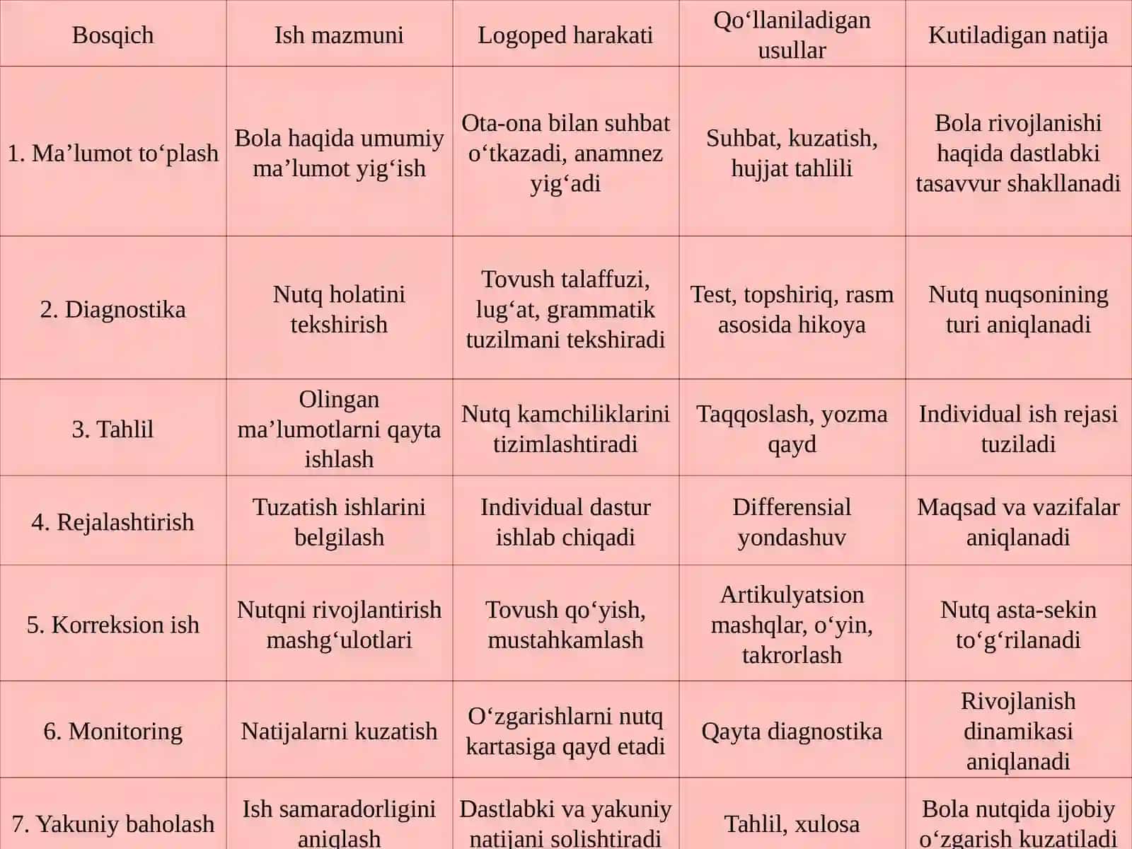 Nutq kartasi bilan ishlash usullari 4
