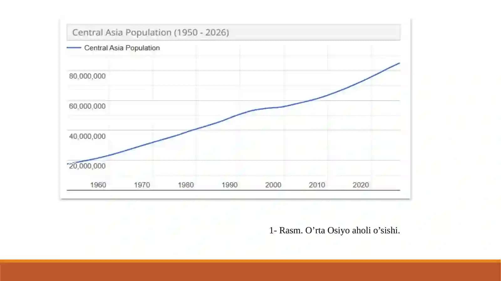 O`rta Osiyo davlatlari aholisi va demografik vaziyati 4