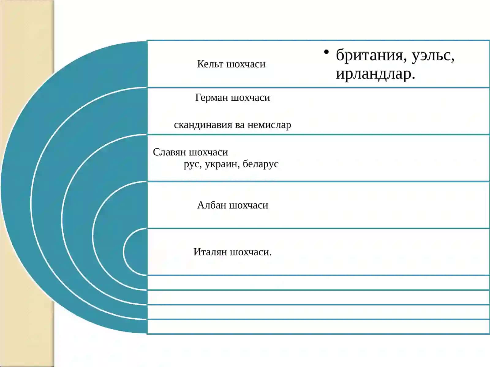 ЎРТА ОСИЁНИНГ БРОНЗА ДАВРИ АҲОЛИСИ 4