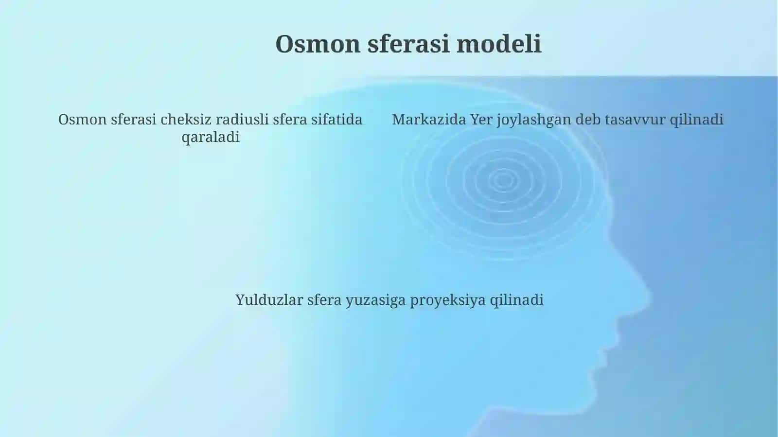 Osmon sferasi modeli 4