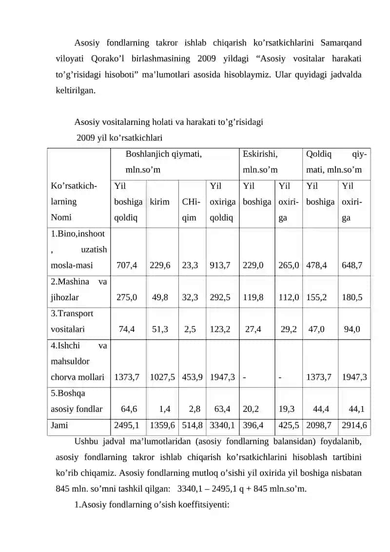 Milliy boylik statistikasi 4