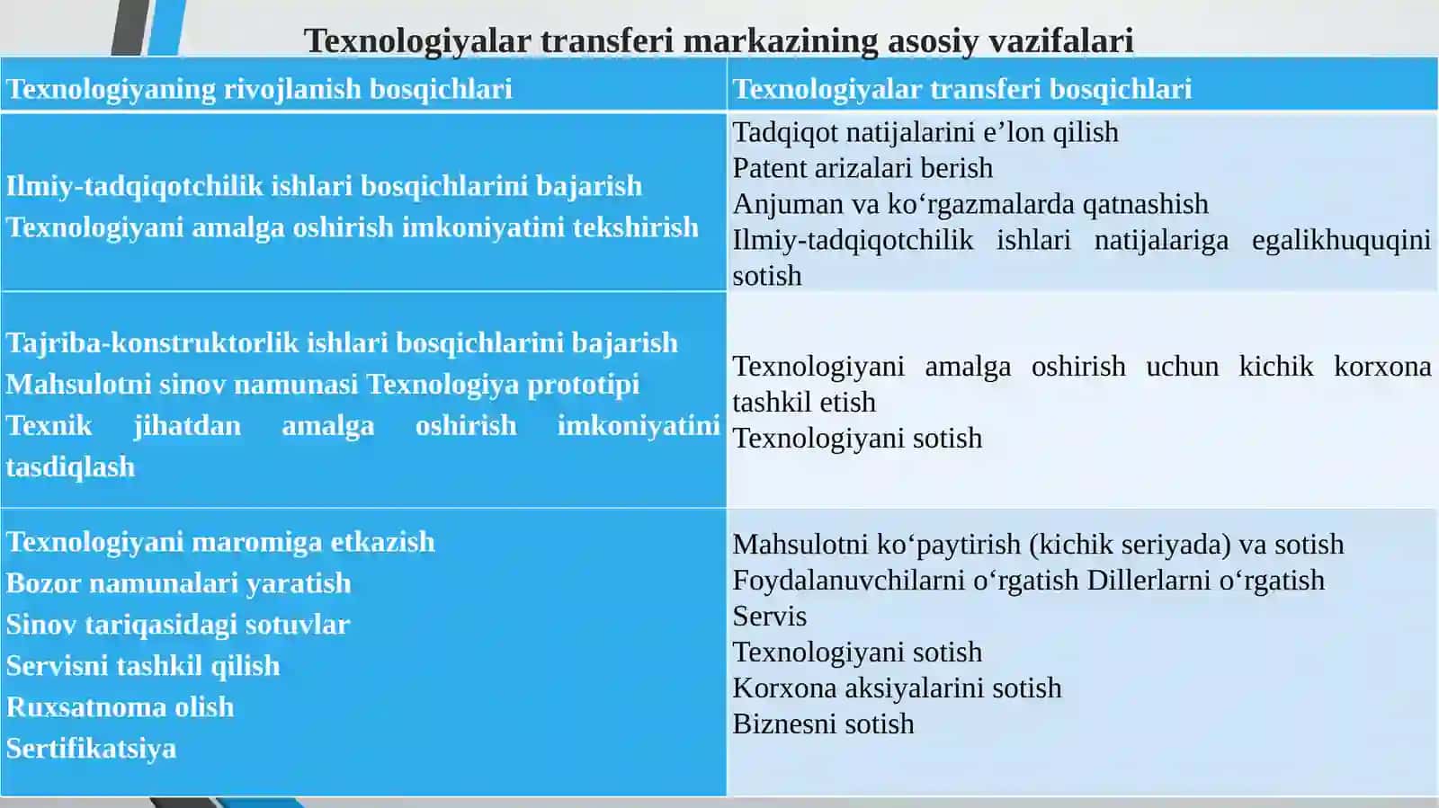IQTISODIYOTDA INNOVATSION TEXNOLOGIYALARDAN SAMARALI FOYDALANISH 4