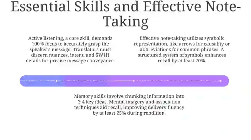Consecutive Interpreting: Techniques and Strategies 4