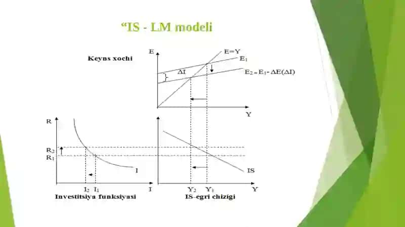 “IS-LM Modelda byudjet-soliq va pul siyosati” 4
