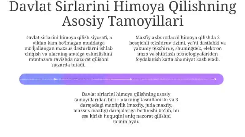 Davlat sirlarini saqlash asoslari va qo’shinlarni yashirin boshqarishni ta’minlash 4