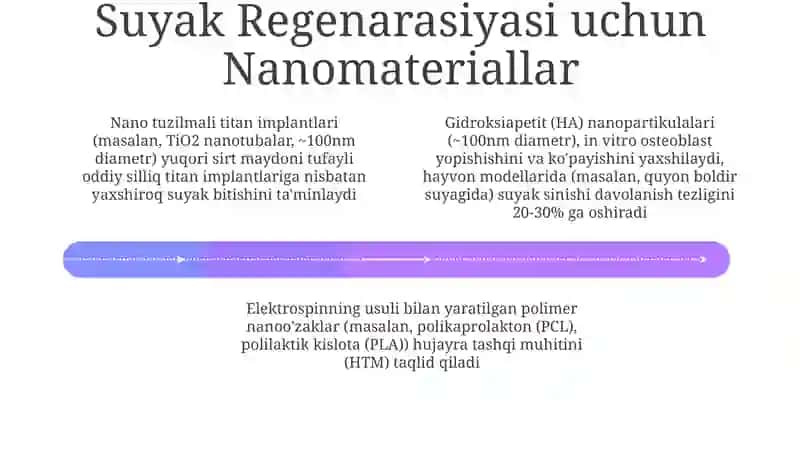 Biobosib va To'qima Muhandisligi 4