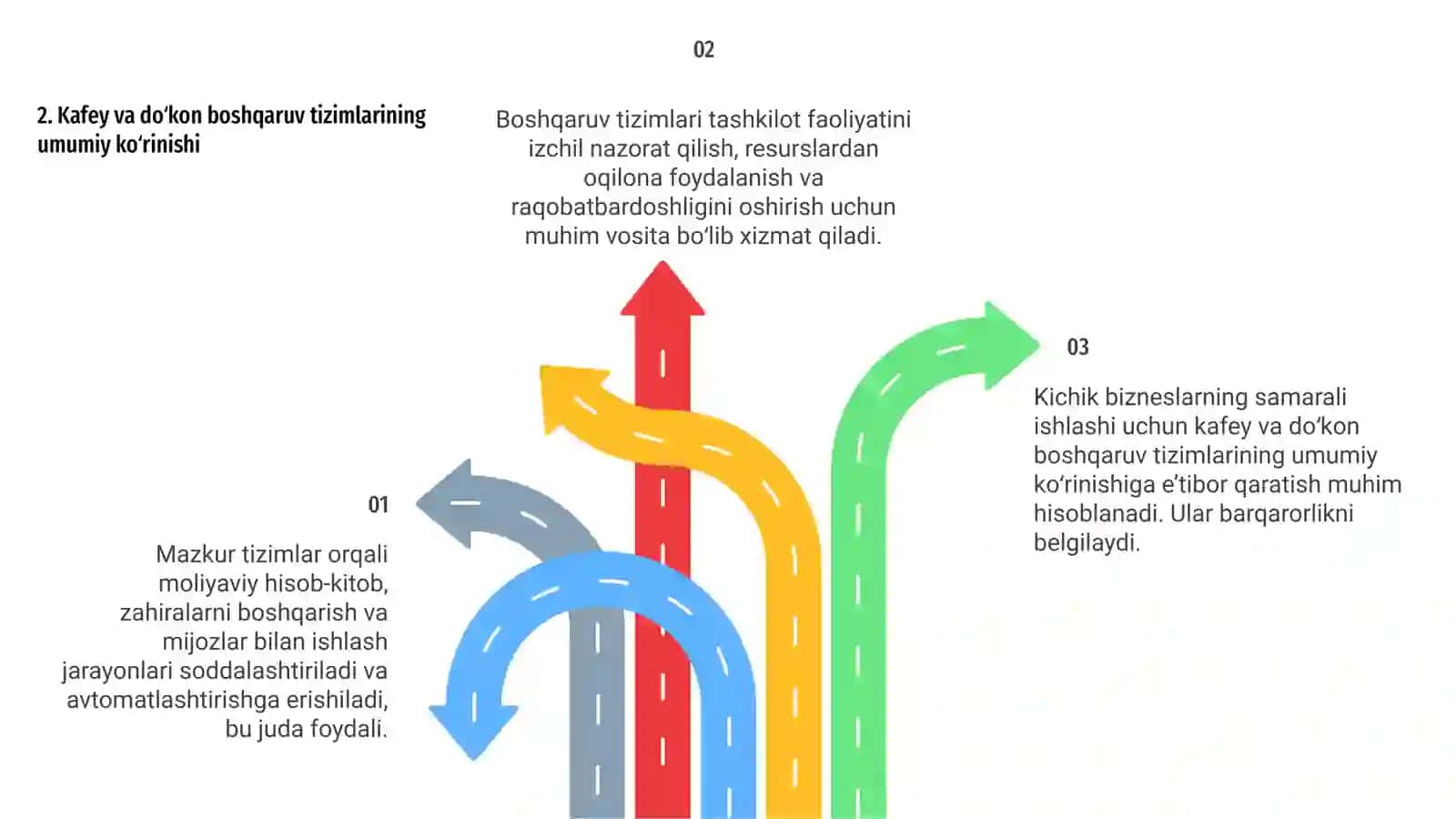 Mahaliy kichik bizneslar tahlili 4