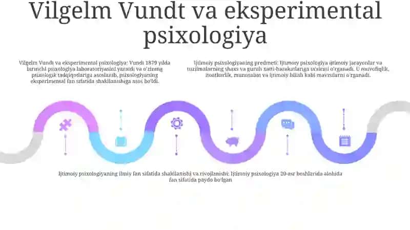 Sotsial Psixologiyaning Mavzu Baxsi 4