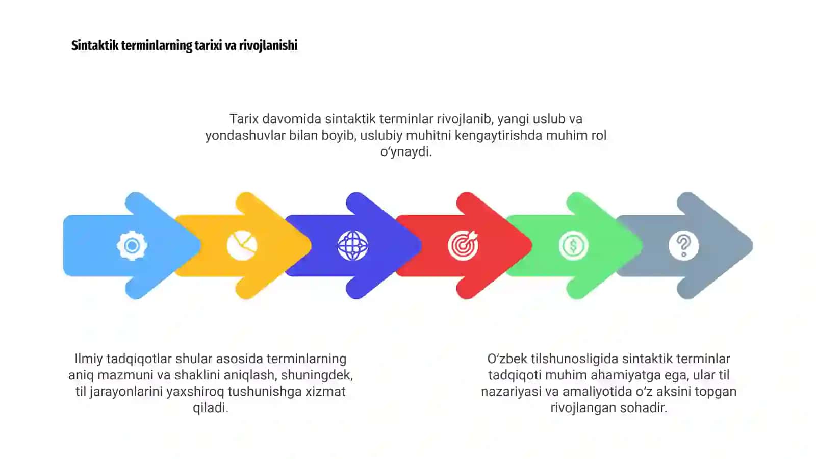 Oʻzbek tilshunosligida sintaktik terminlar tadqiqoti 4