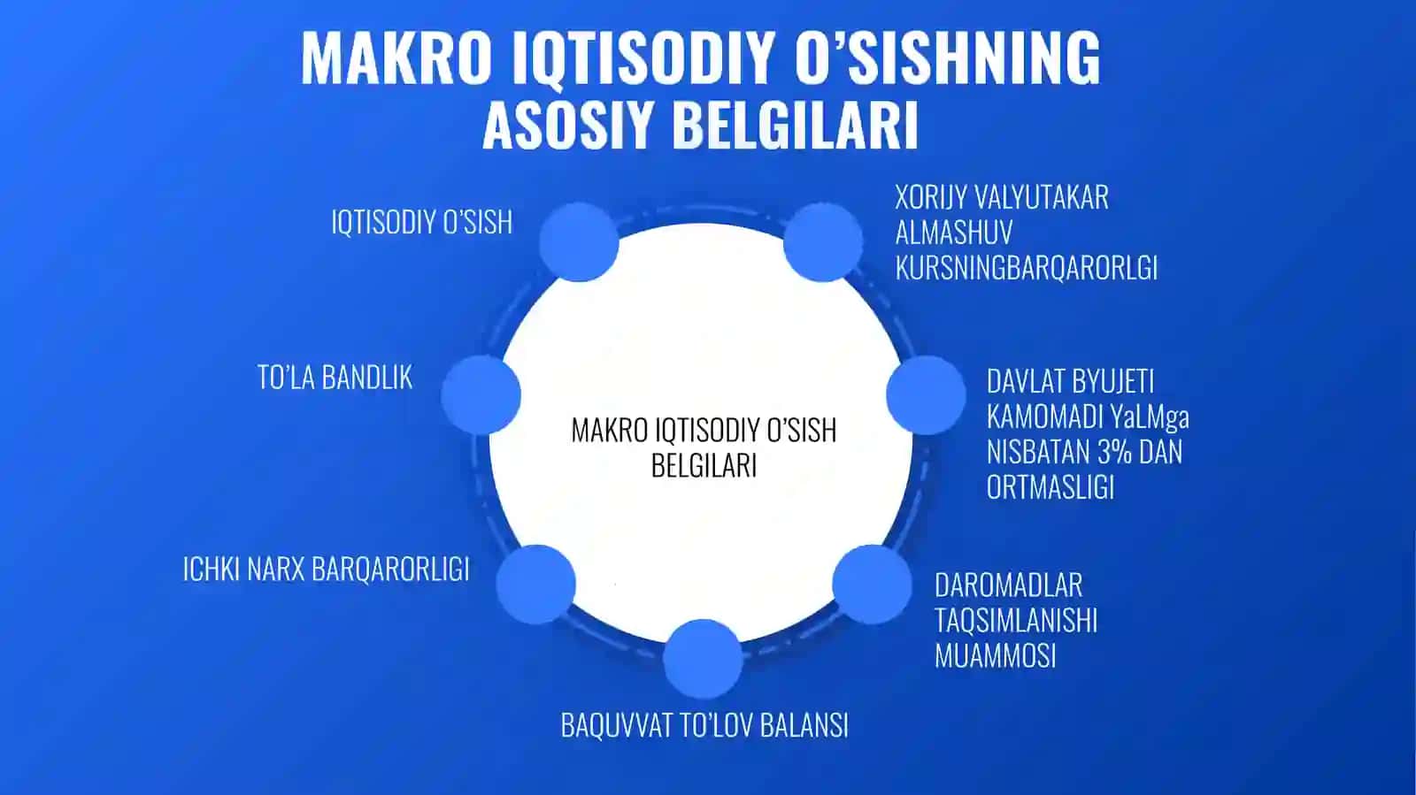 IQTISODIY O’SISH VA UNING MODELLARI 4