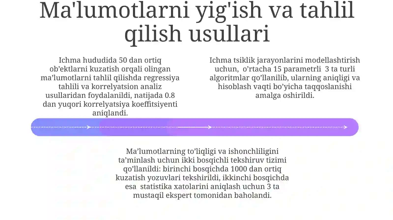 Ixma hududidagi siklik jarayonlarni aniqlash 4