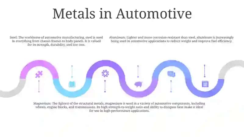 In Technique Used Important Metals And Alloys 4