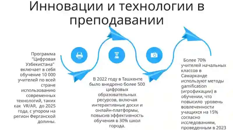 Профессия учителя в Узбекистане 4