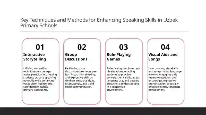 Types of speech activity in primary school 4
