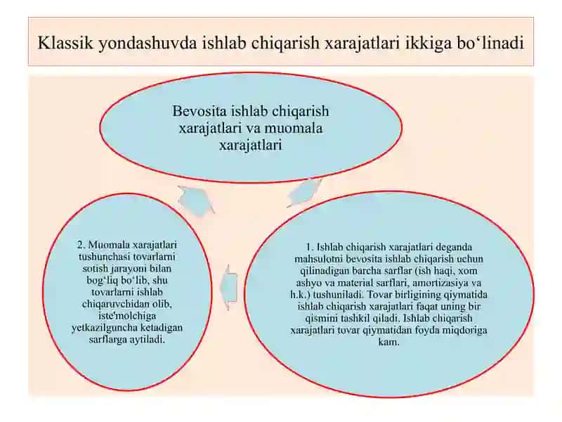 Iqtisodiy xarajatlar va foyda 4